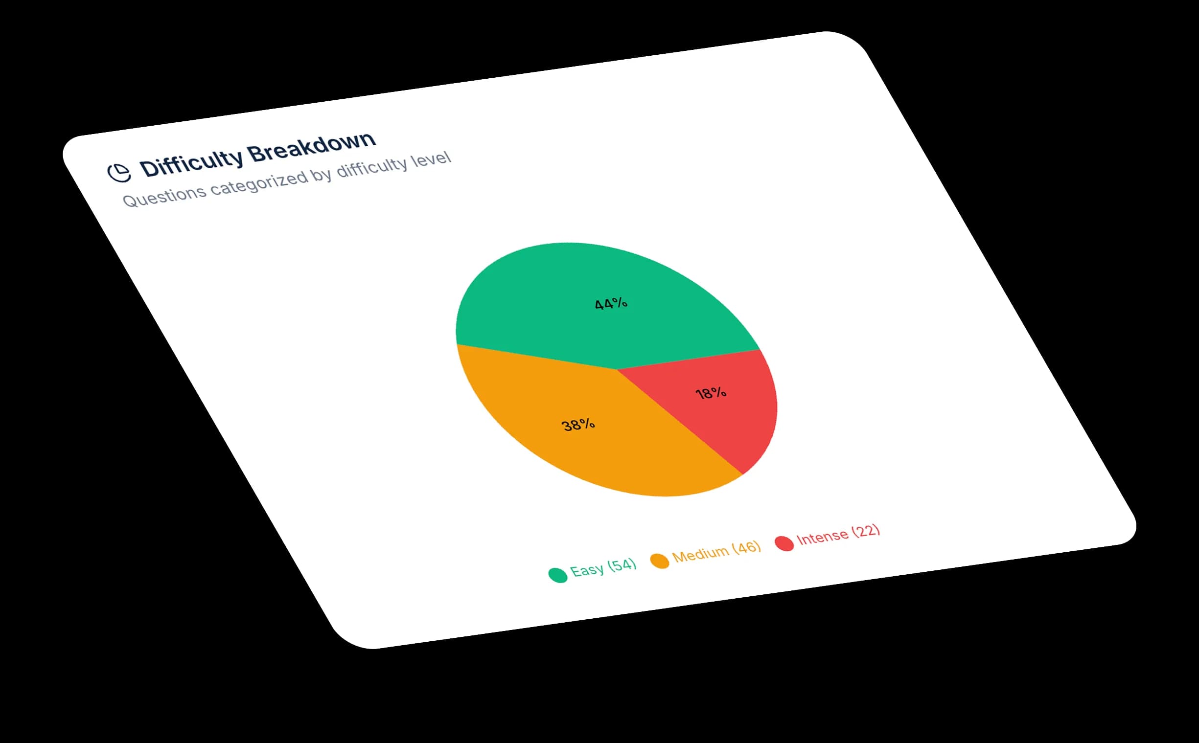 Smart error tracking for SAT practice improvement