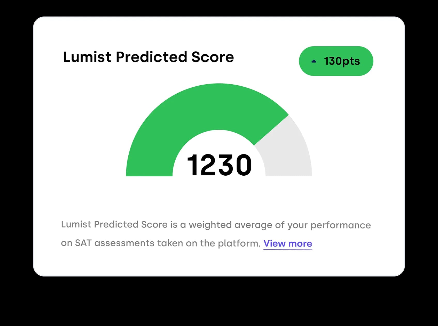 SAT predictive scoring engine powered by AI